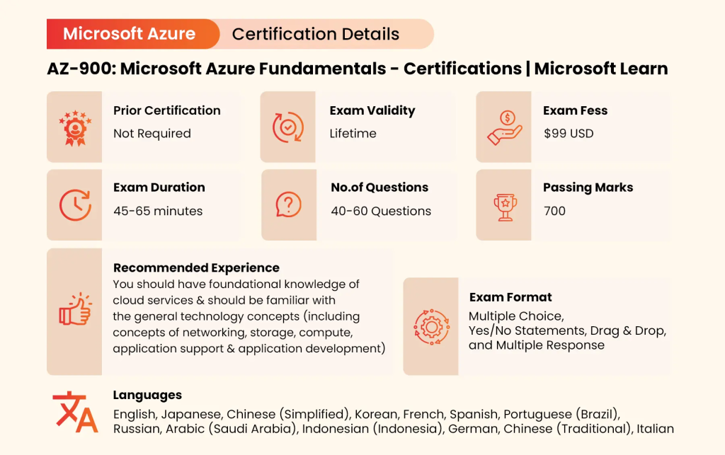 az-900-exam-format-details