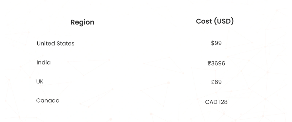 az-900-certification-cost-by-region